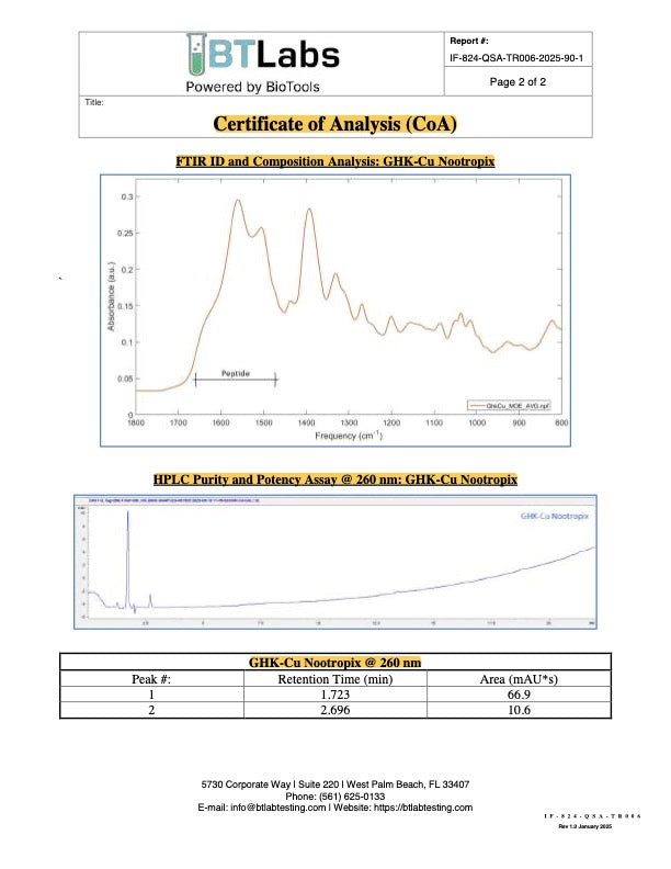 HPLC chromatogram – GHK-Cu (Batch SID-005000035821180, 2025-09-19)
