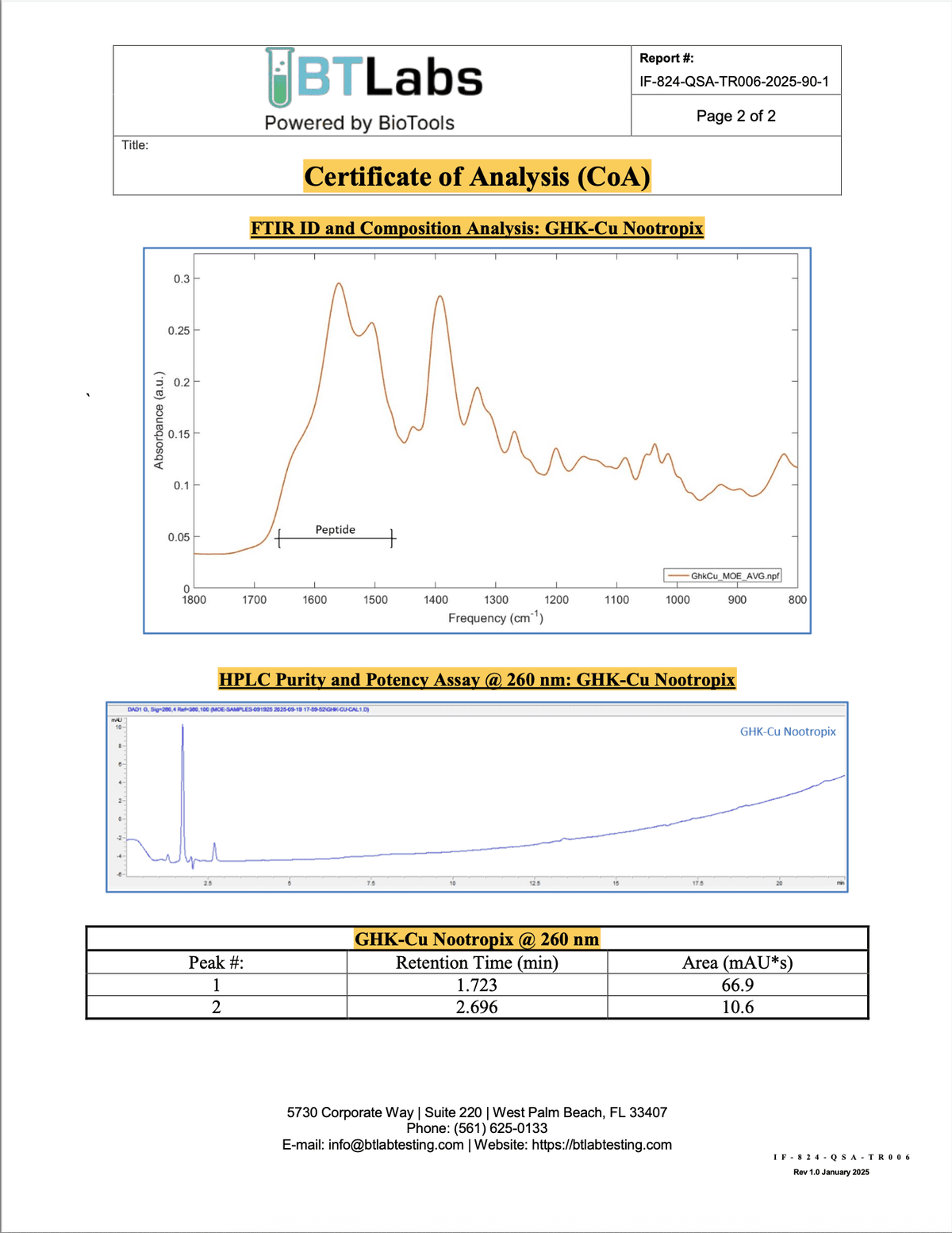 HPLC chromatogram
