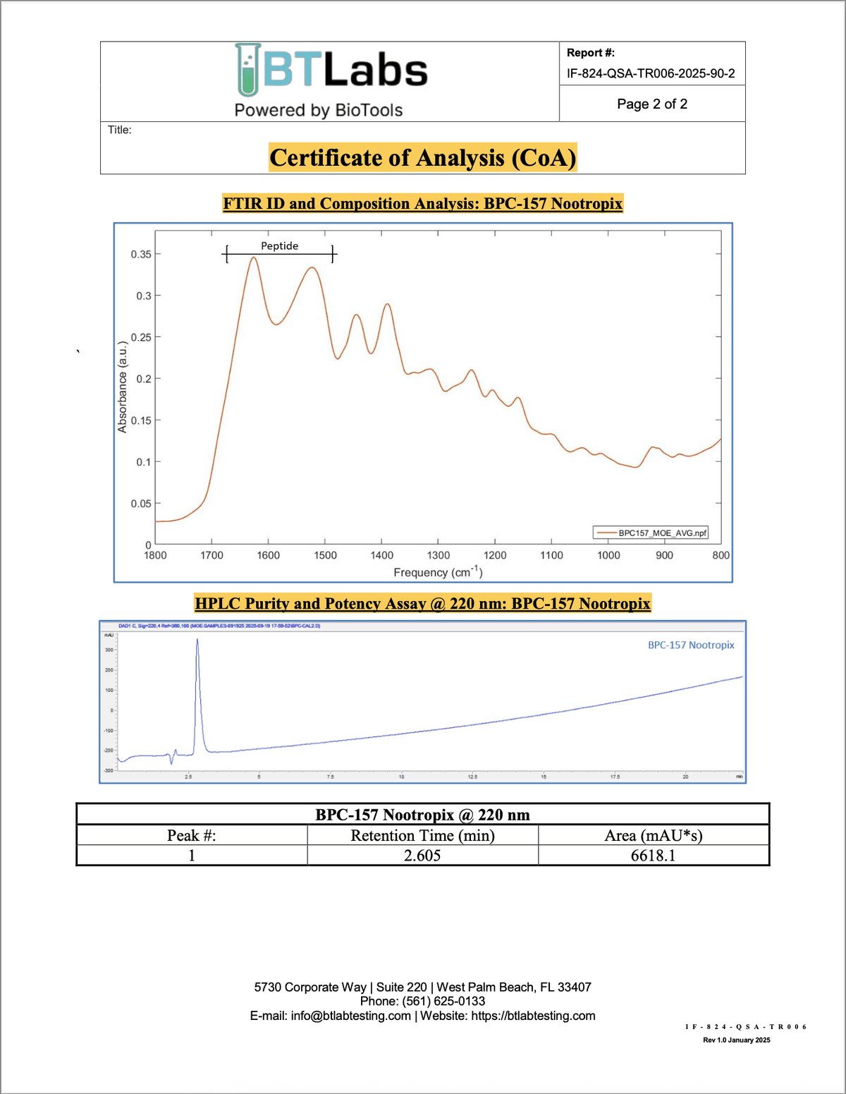 HPLC chromatogram