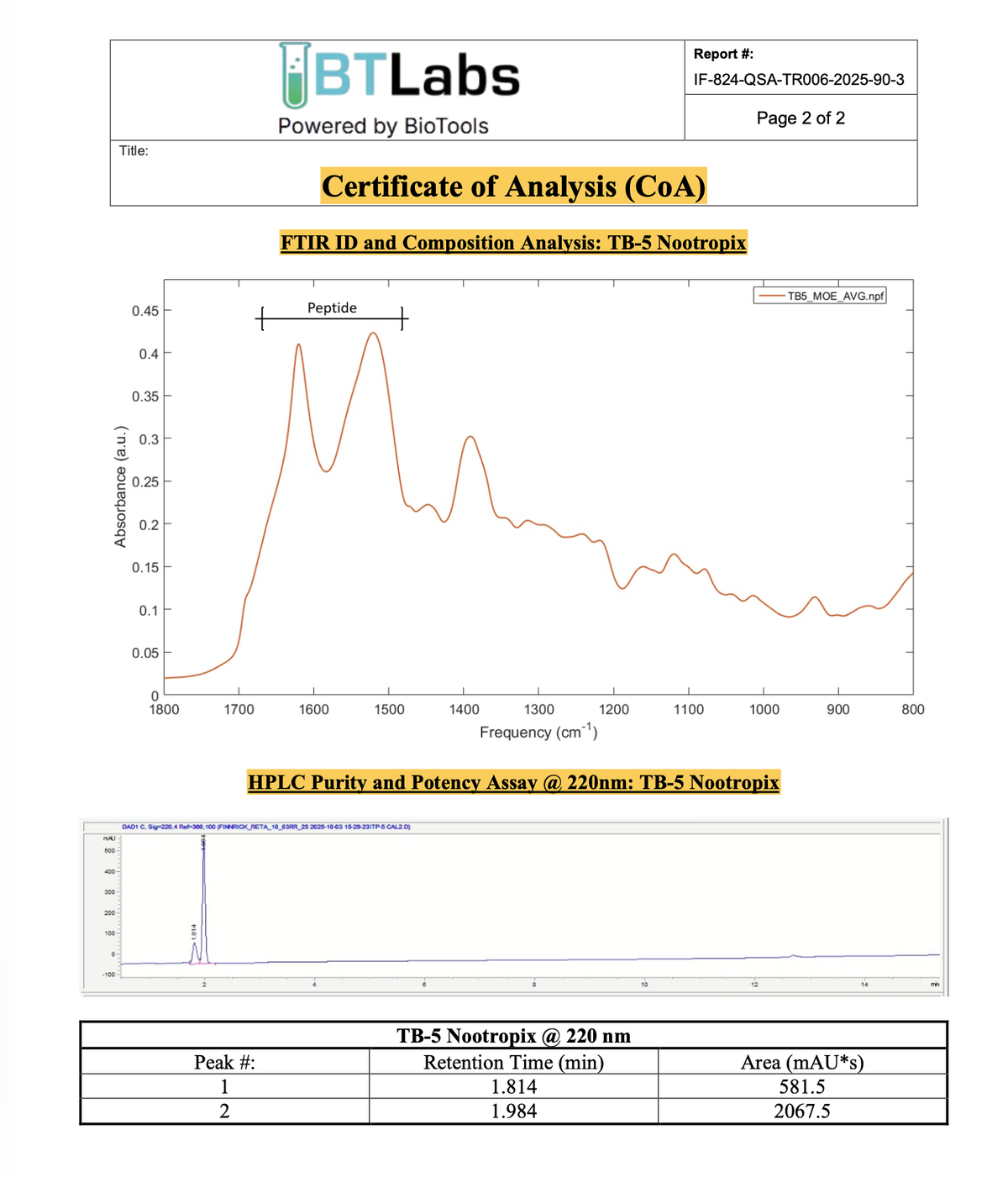 HPLC chromatogram