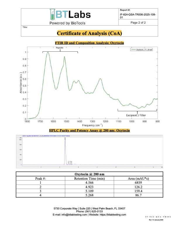 HPLC chromatogram – Oxytocin (Batch SID-005000036603224, 2025-11-10)
