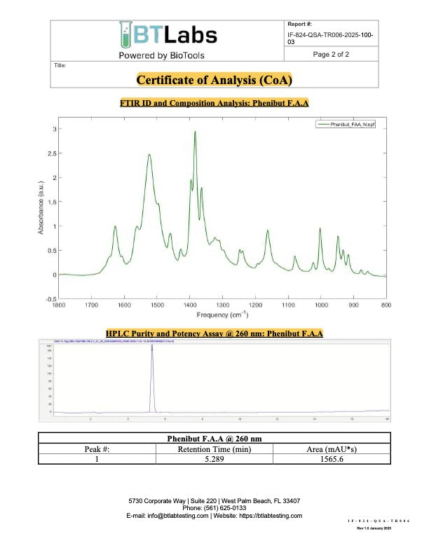 HPLC chromatogram – Phenibut FAA 300mg Capsules (Batch SID-005000036406514, 2025-10-27)