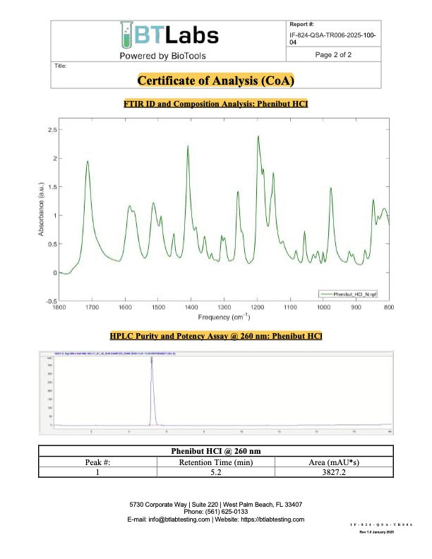 HPLC chromatogram – Phenibut 250mg Capsules (Batch SID-005000036406424, 2025-10-27)
