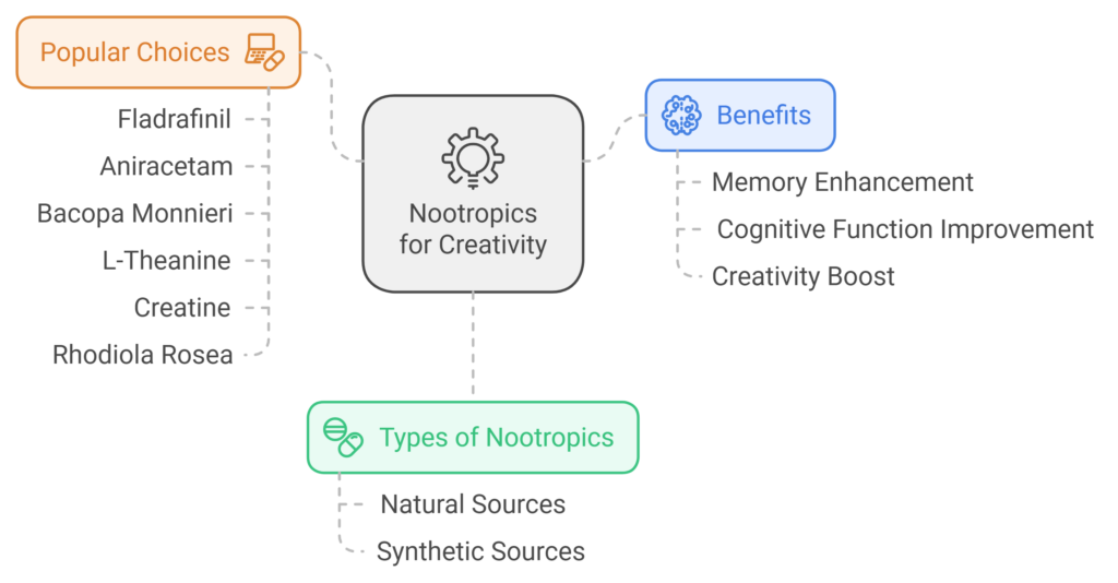 3 Nootropics For Creativity Boost